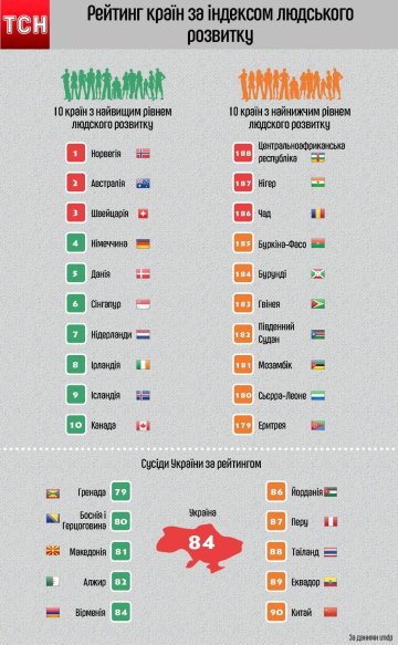 Бідність в Україні (статистика)