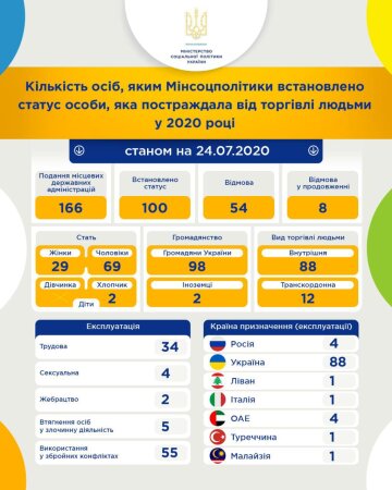 інфографіка Мінсоцполітики