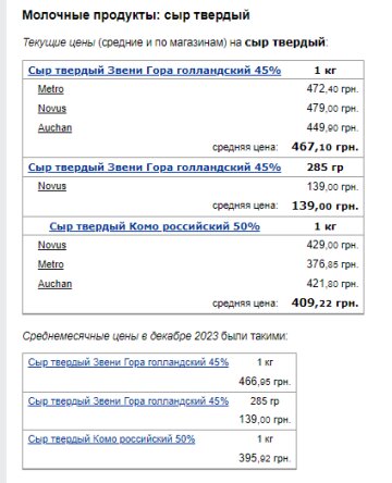 Цены на сыр. Фото: скрин Минфин