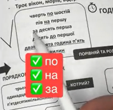 Як правильно говорити про час на НМТ