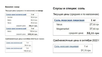 Ціни на сіль та цукор у листопаді 2022, дані Мінфіну