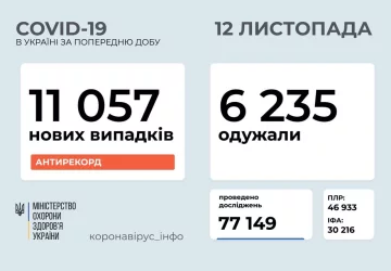 Статистика МОЗ, скріншот: Facebook