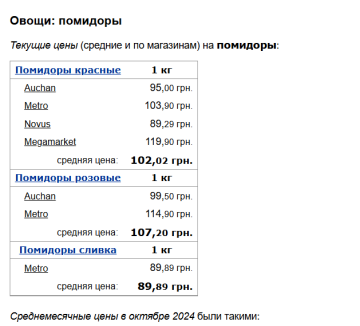 Ціни на помідори, скріншот: Minfin