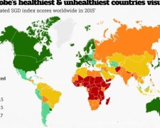 Вчені назвали найздоровіші країни