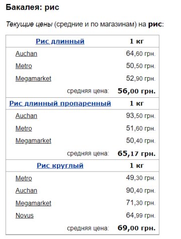 Цены на рис, скриншот: Minfin