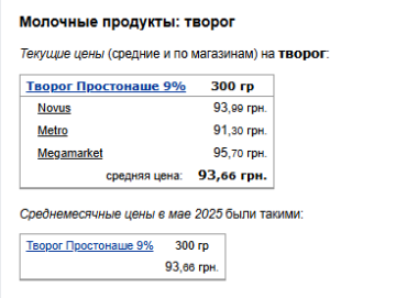 Цены на творог. Фото: скрин Минфин