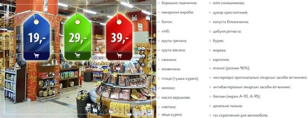 Список продуктів