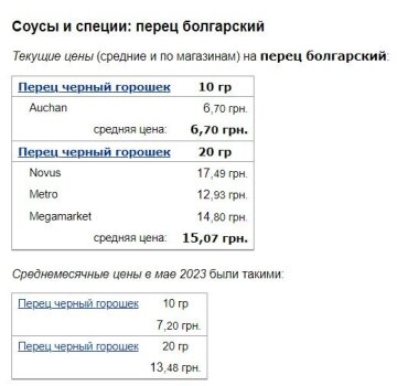 Цены на черный перец (горошек), скриншот: Minfin