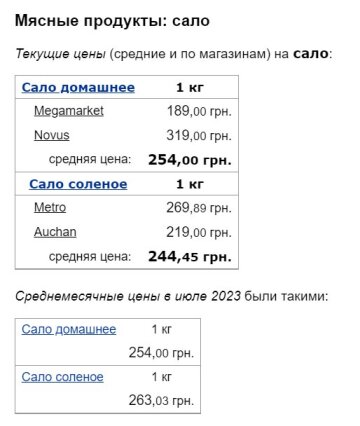 Цены на сало, скриншот: Minfin