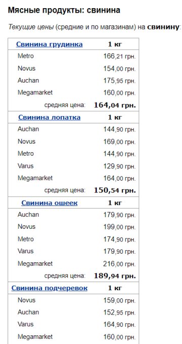 Ціни на свинину, скріншот: Minfin