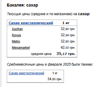 Ціни на цукор. Фото: скрін Мінфін