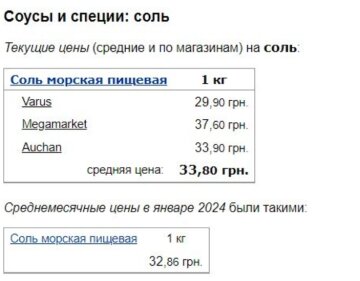 Ціни на сіль, скріншот: Minfin