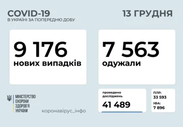 Статистика МОЗ, скріншот: Facebook