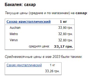 Ціни на сахар. Фото: скрін Мінфін