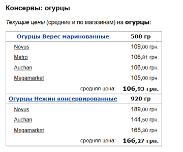 Ціни на огірки мариновані, скріншот: Minfin