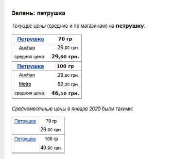 Цены на зелень. Фото: скрин Минфин