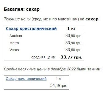 Ціни на цукор, скріншот: Minfin