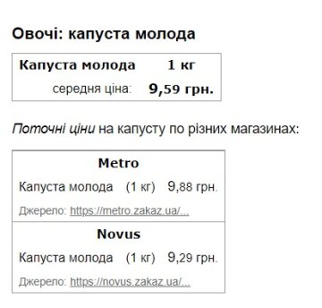 Цены на капусту. Скриншот с сайта Minfin