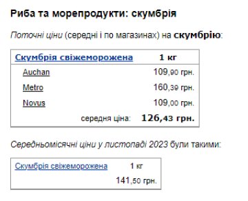Цены на скумбрию. Фото: скрин Минфин