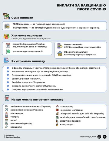 Как получить выплату за вакцинацию подросткам от 14 лет