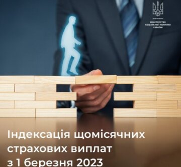 Інфографіка Мінсоцполітики