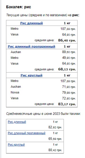 Цены на рис. Фото: скрин Минфин