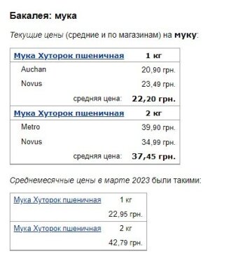 Цены на муку, скриншот: Minfin
