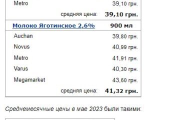 Ціни на молоко, дані Мінфін