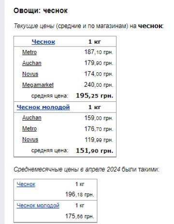 Цены на чеснок. Фото: скрин Минфин