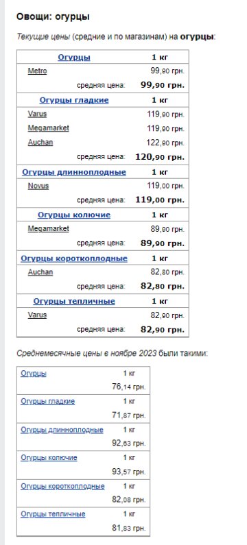 Цены на огурцы. Фото: скрин Минфин