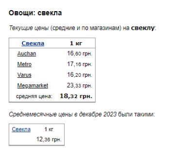 Цены на свеклу. Фото: скрин Минфин