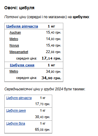 Ціни на цибулю. Фото: скрін Мінфін