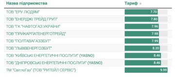 Тарифи на газ, скріншот: Facebook