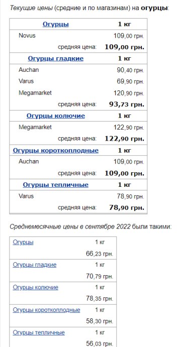 Ціни на огірки. Фото: скрін Мінфін