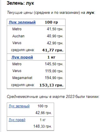 Цены на зеленый лук. Фото: скрин Минфин