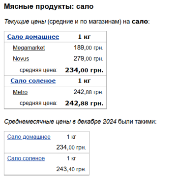 Цены на сало, скриншот: Minfin