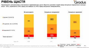 Инфографика: Gradus Research