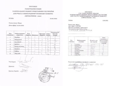 Результати глядацького голосування, фото: Суспільне