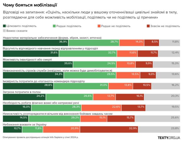 Інфографіка: Texty.org.ua