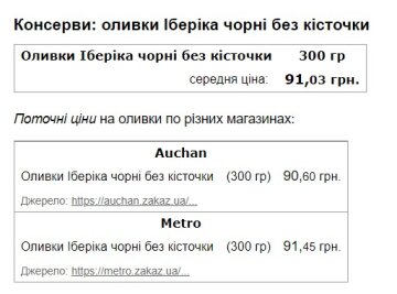 Цена на оливки. Фото скриншот Минфин