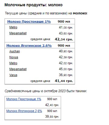 Цены на молоко. Фото: скрин Минфин