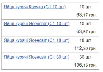 Цены на яйца. Фото: скрин Минфин