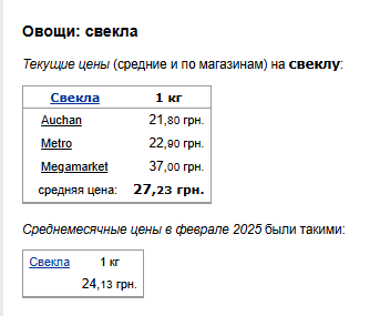 Цены на свеклу. Фото: скрин Минфин