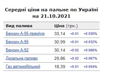 Инфографика Минфин