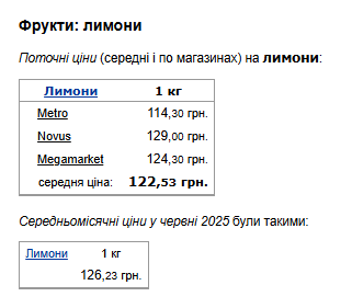 Цены на лимоны. Фото: скрин Минфин