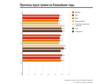 Курс гривні, скріншот: segodnya.ua