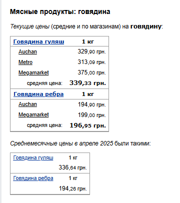 Цены на говядину. Фото: скрин Минфин