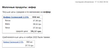 Цены на кефир. Фото: скрин Минфин