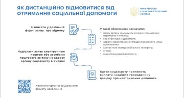 Скриншот інфографіки Мінсополітики