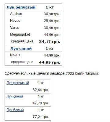 Цены на овощи, Минфин